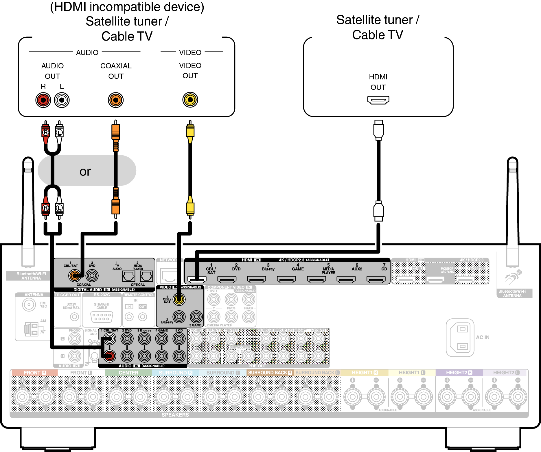 Conne SAT X36E2